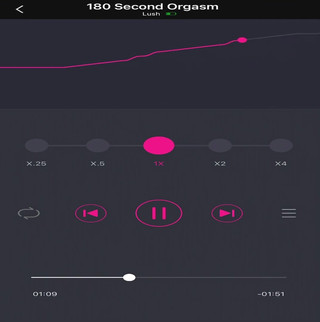 Daeva Reed: 180 ikinci orgazm
