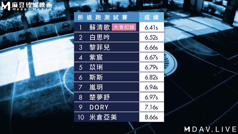 ModelMedia Asia: Mtvsq2-ep1 Goddess Sports Festival/fase 1/lancio completo! i concorrenti sono qui!