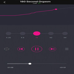 Daeva Reed: 180 sekundový orgasmus