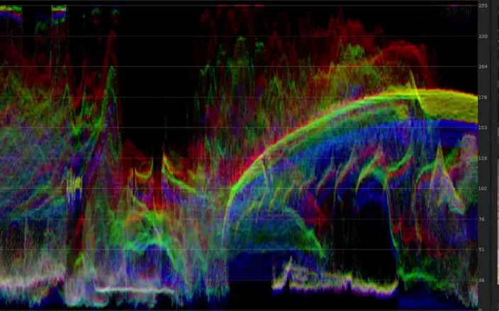 Vanniall: Vanniall Jacking off Rgb Waveform (sound on!) This Has Got to...