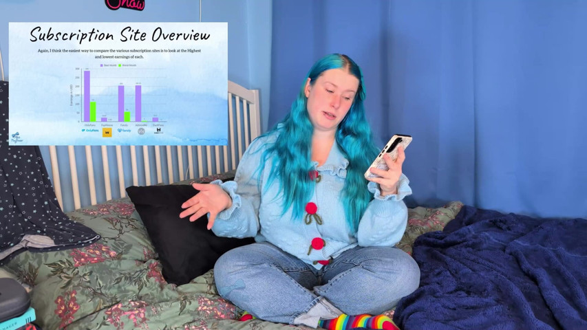My 2025 Reflections on My Content Creator Journey - Sfw (Alice mayflower productions)